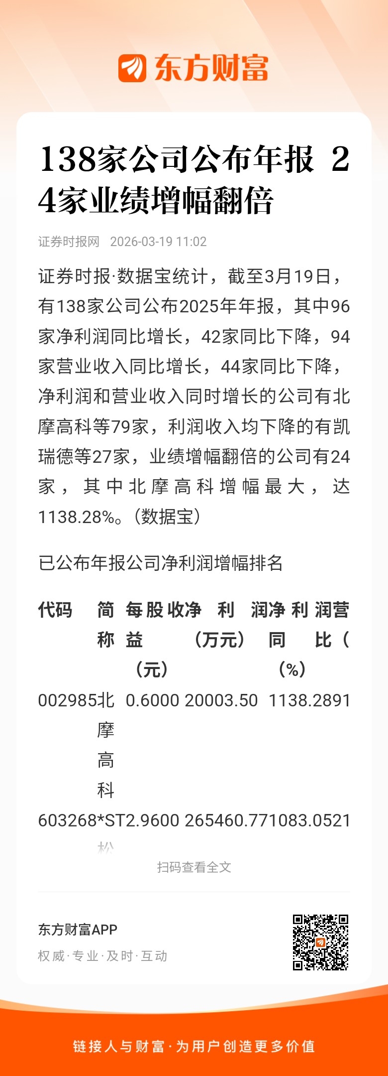 5244家公司公布年报 651家业绩增幅翻倍