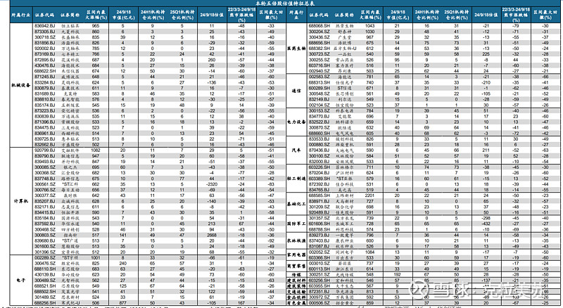 小市值高成长科技题材股，14股上榜