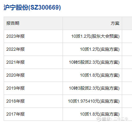 沪宁股份（300669）2026年一季报简析：净利润同比下降42.18%，公司应收账款体量较大