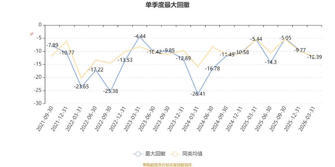 白云机场：一季度净利润1.68亿元 同比下降43.32%