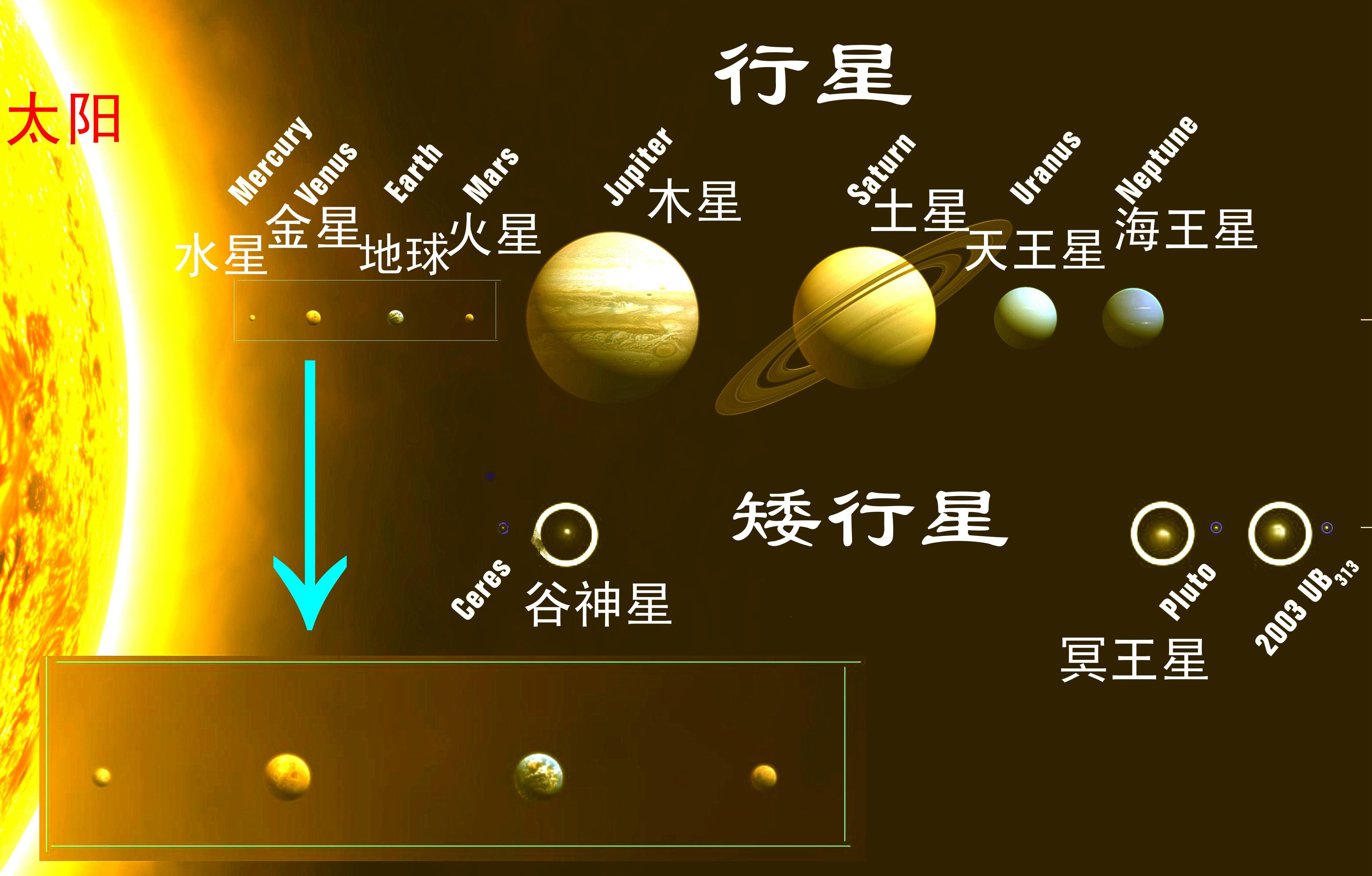 科普丨冥王星降级20年　为何美国有人想“翻案”