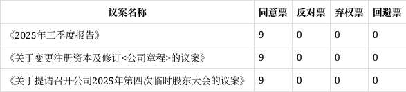 艾比森（300389）2026年一季报简析：营收净利润同比双双增长，盈利能力上升