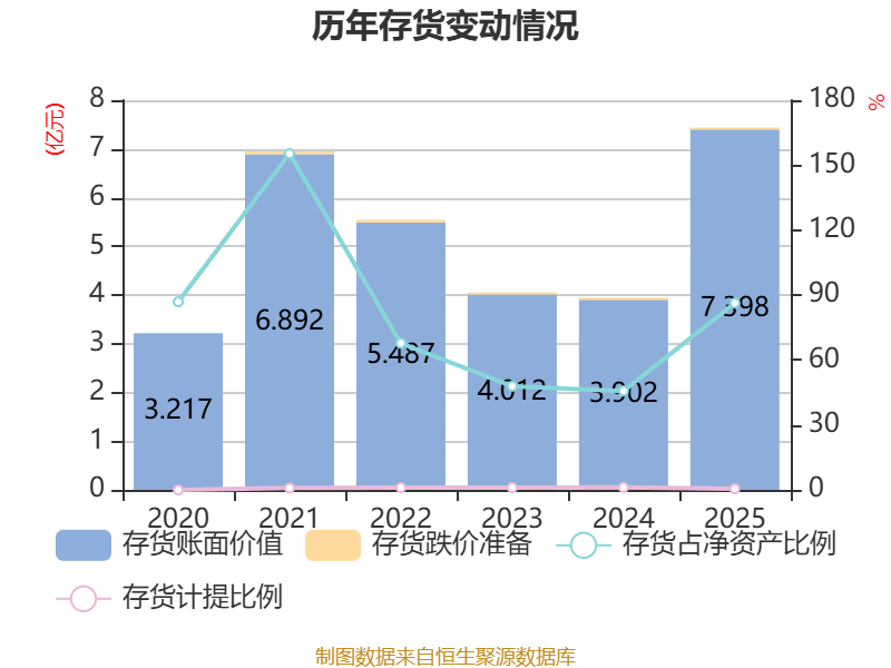 重庆啤酒：一季度净利润4.38亿元 同比下降7.4%