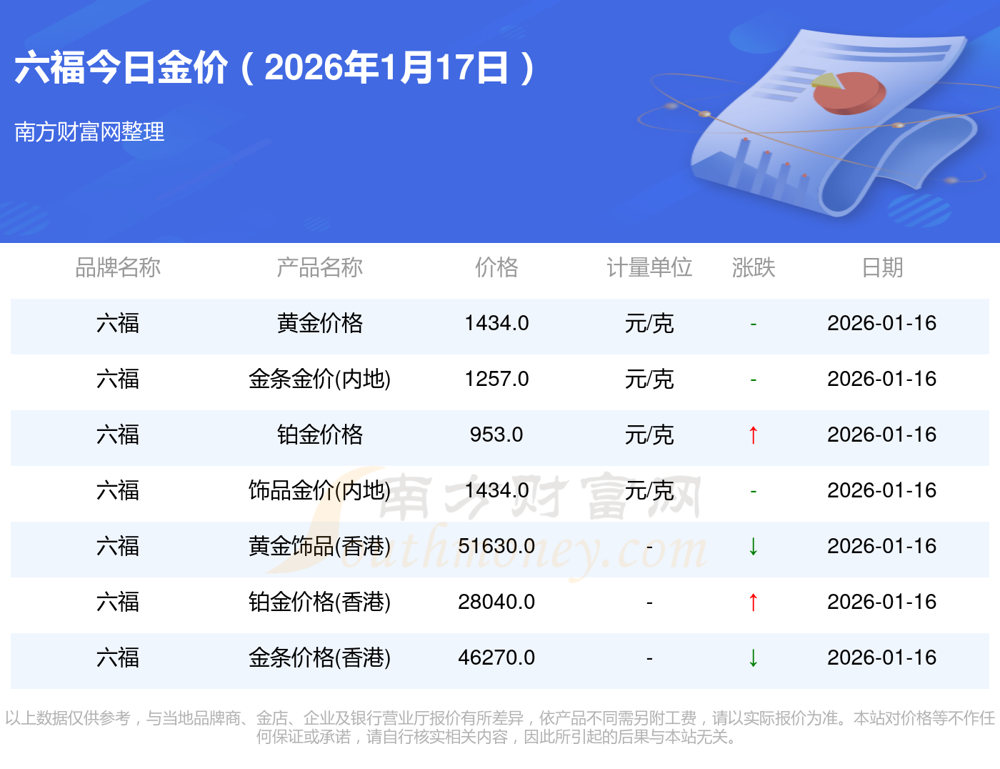 金太阳（300606）2026年一季报简析：净利润同比增长1.22%，公司应收账款体量较大