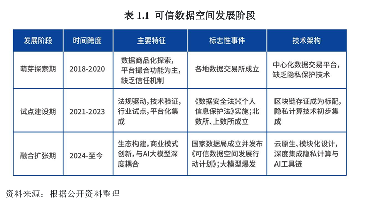 国家数据局：推动可信数据空间从试点探索迈向规模化发展