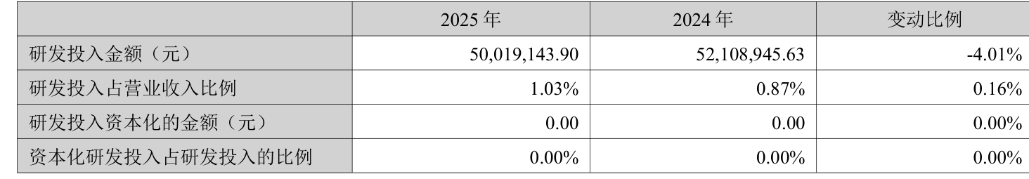 京基智农战略焕新 一季度营收11.84亿元