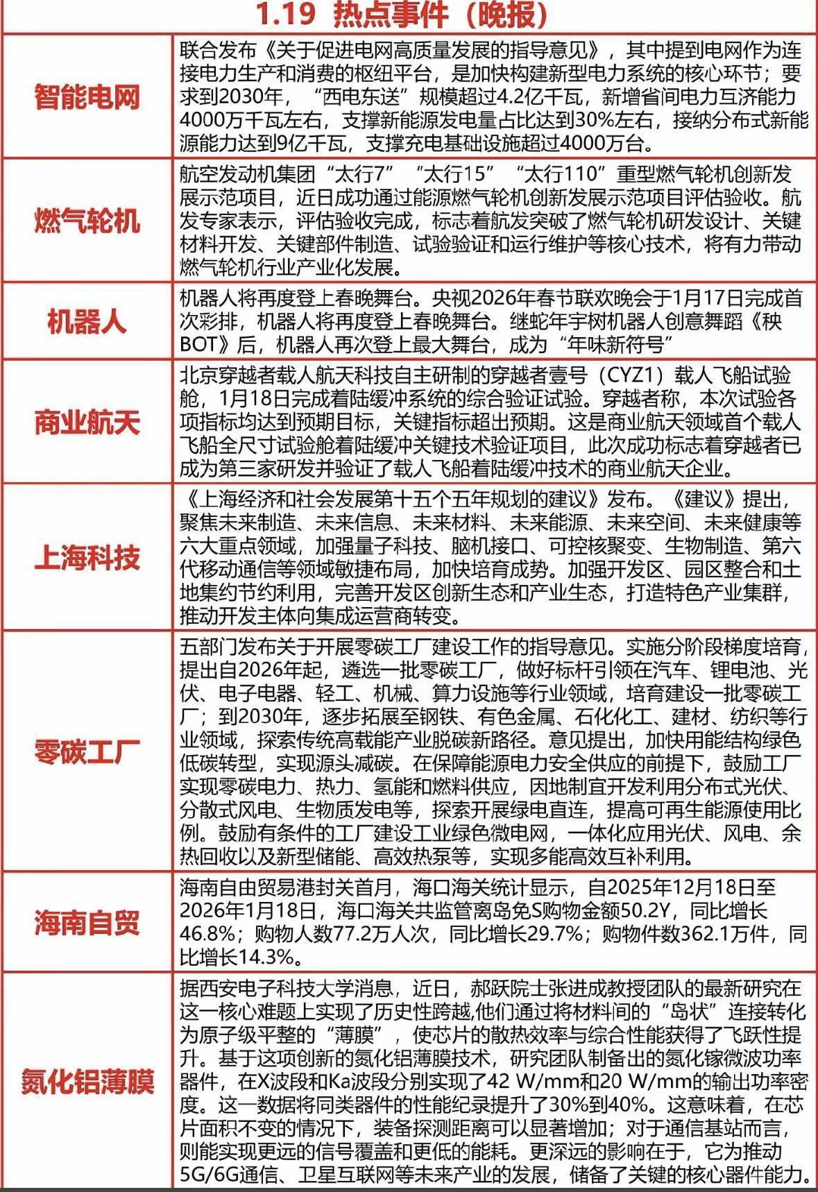 今日97股涨停 主要集中在机械设备、有色金属等行业