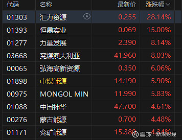 收评:科创综指涨3.42%,地产等板块拉升,半导体、芯片概念爆发