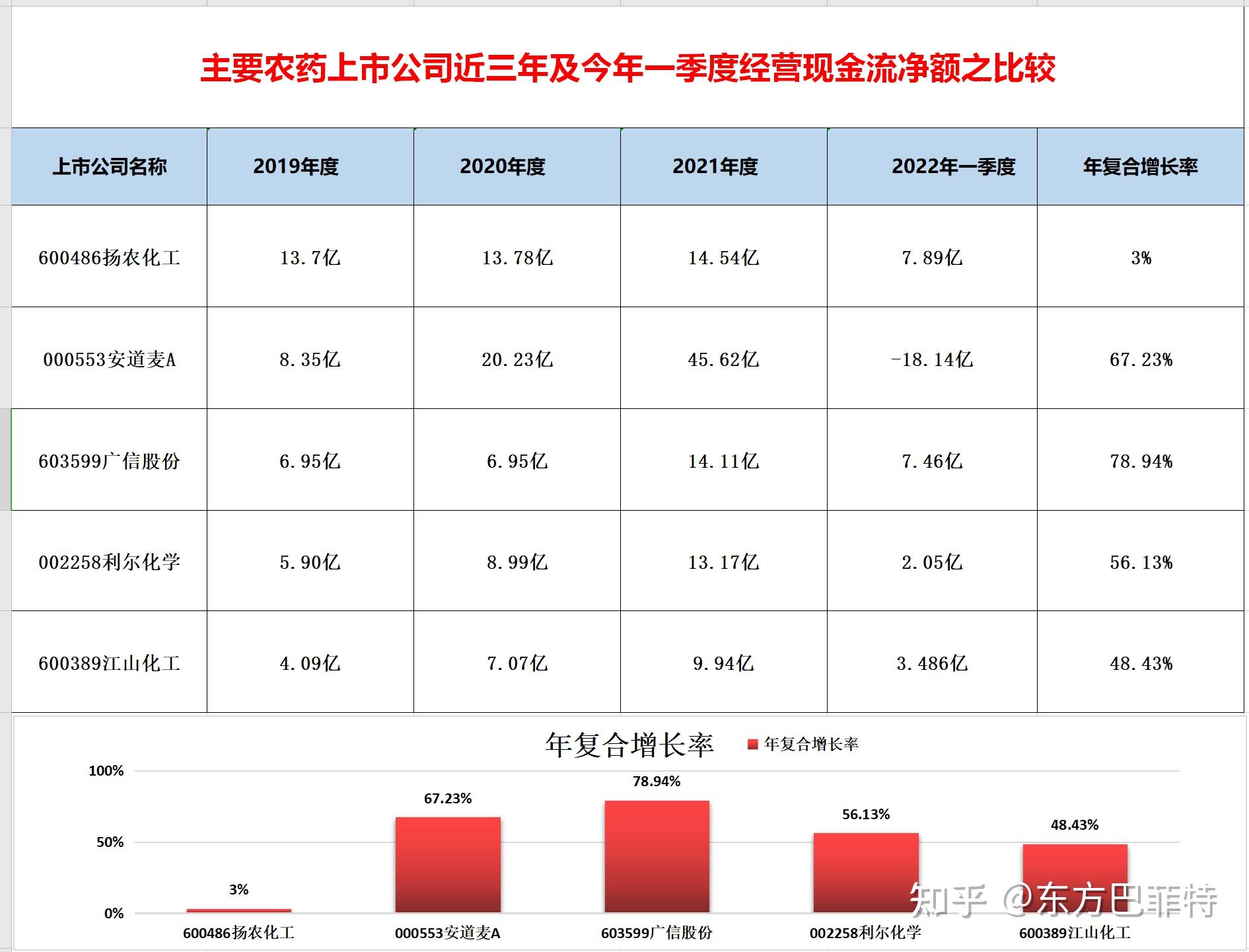 广信股份：控股股东因涉嫌信息披露违法违规被证监会立案