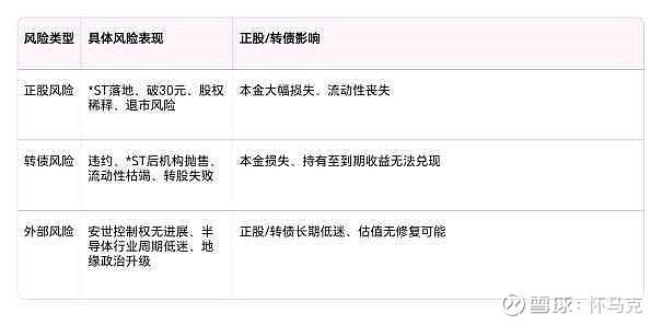 一年巨亏87亿元，安世控制权受限拖累业绩，闻泰科技5月6日起“披星戴帽”