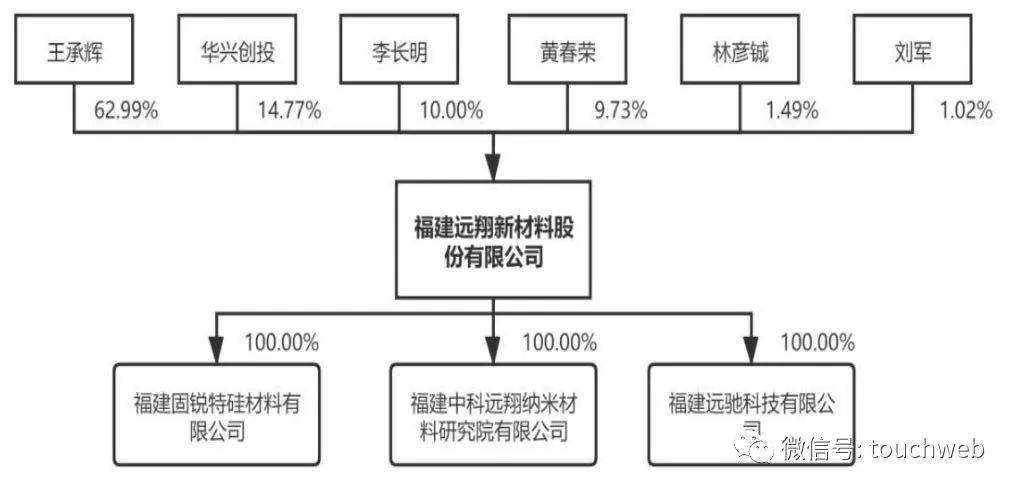 三元生物(301206)2026年一季报简析:营收净利润同比双双增长,公司应收账款体量较大