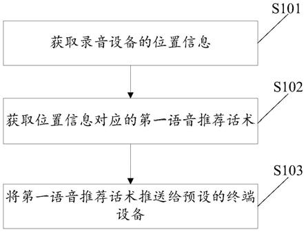 建设银行获得发明专利授权：“一种业务参数的处理方法、装置、设备、介质及程序产品”