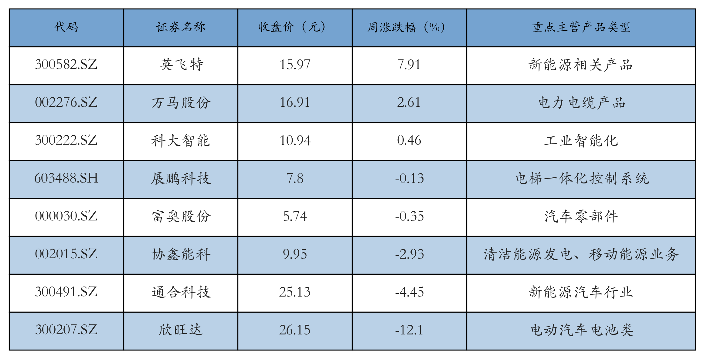 “五一”假期首日高速公路新能源汽车充电量同比增长55.6%