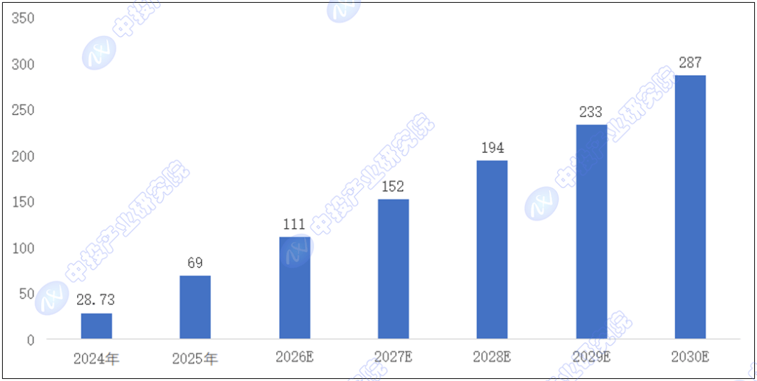 保险有温度,人保财险政银保 _2026年中国数字银行：从规模扩张迈向价值重构的新纪元