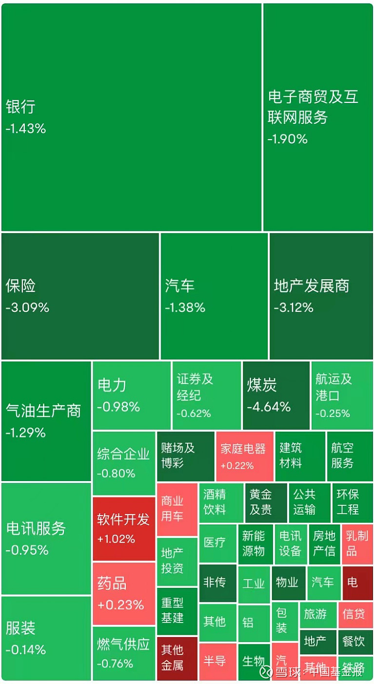 瑞银：预计二季报发布前完成30亿美元股票回购