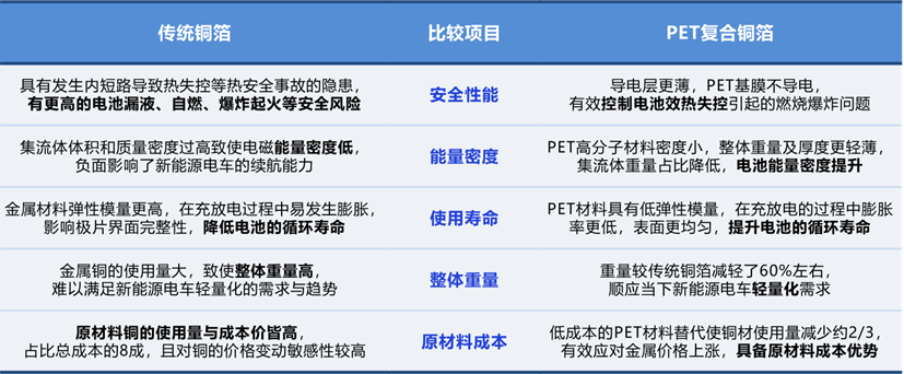 比亚迪获得发明专利授权：“隔膜及其制备方法、电池、电池组、用电设备”