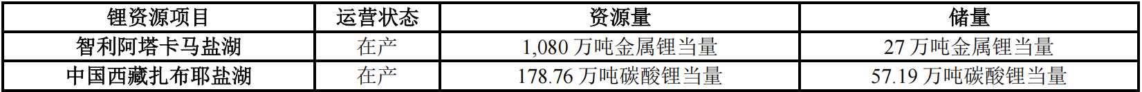 天齐锂业成交额创2022年8月23日以来新高