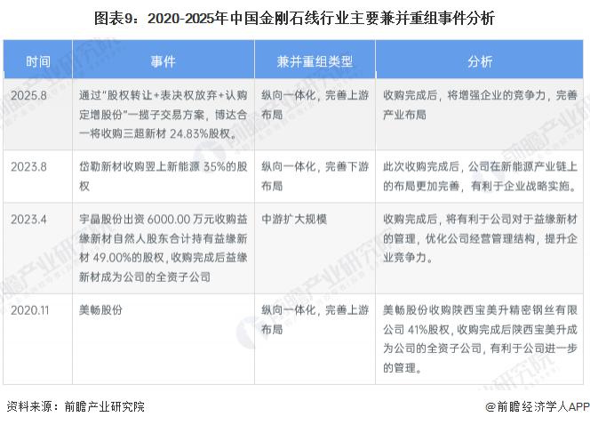 2026年旅游地产行业并购重组机会及投融资战略研究_人保伴您前行,人保车险