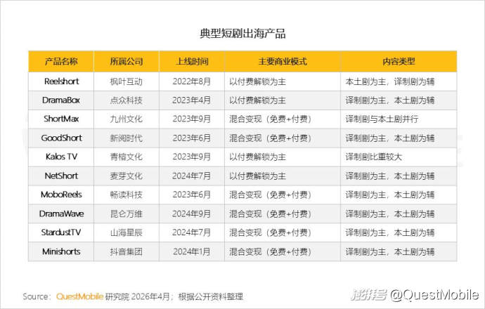 人保服务,拥有“如意行”驾乘险，出行更顺畅！_2026年中国短剧行业：从流量狂奔到价值重构的产业跃迁