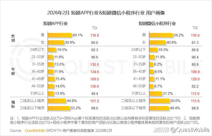 人保服务,拥有“如意行”驾乘险，出行更顺畅！_2026年中国短剧行业：从流量狂奔到价值重构的产业跃迁