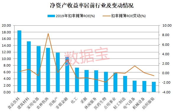 A股2025年销售毛利率排行榜：医药生物+计算机两大行业霸榜