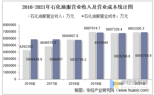 石化油服获得发明专利授权:“一种随钻胶结固壁剂及其制备方法与应用工艺”