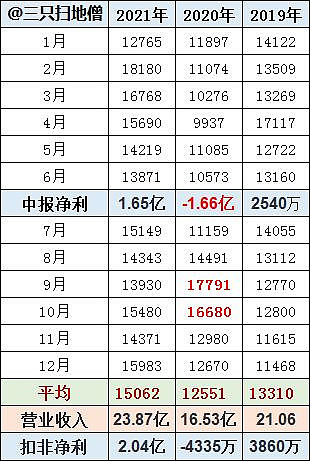 沧州大化：聚海分公司生产装置停产检修
