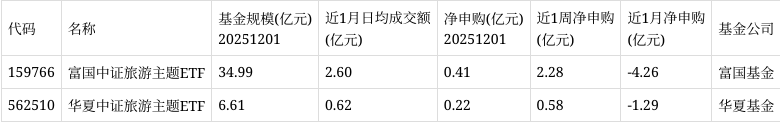 2.44亿主力资金净流入，赛马概念涨3.69%