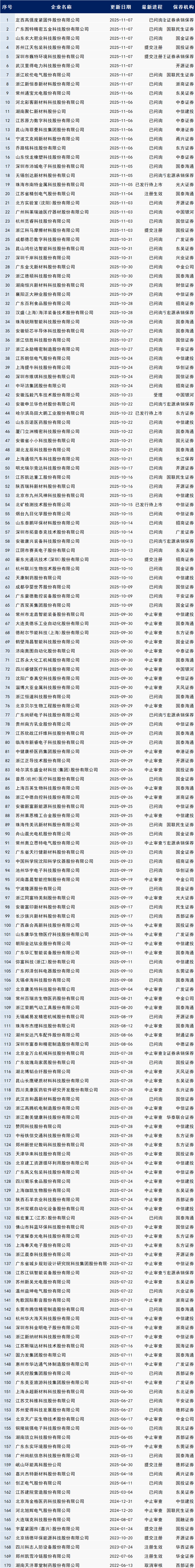 史上最大IPO，传来重磅消息！