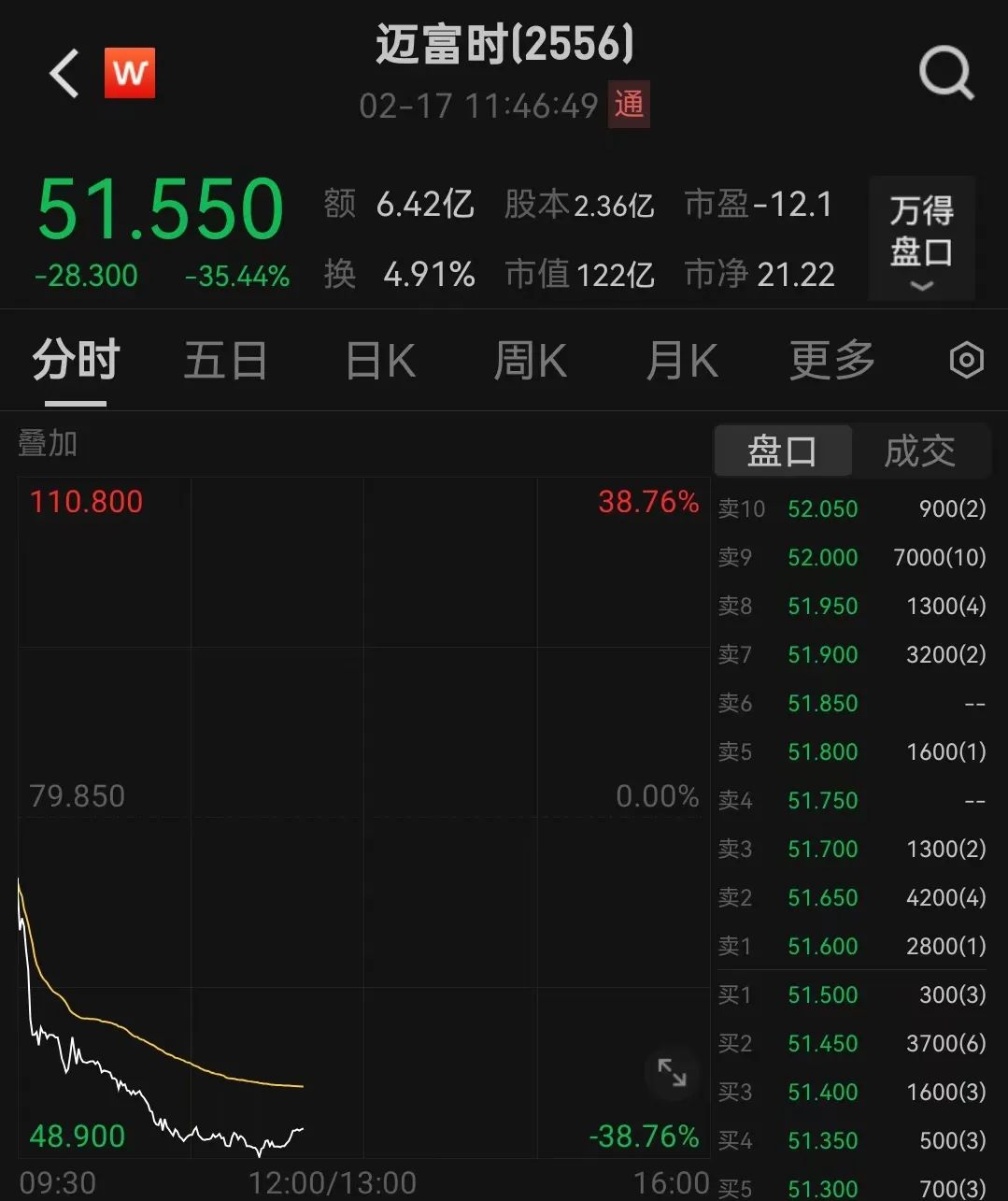 直线拉升!长和,大动作→