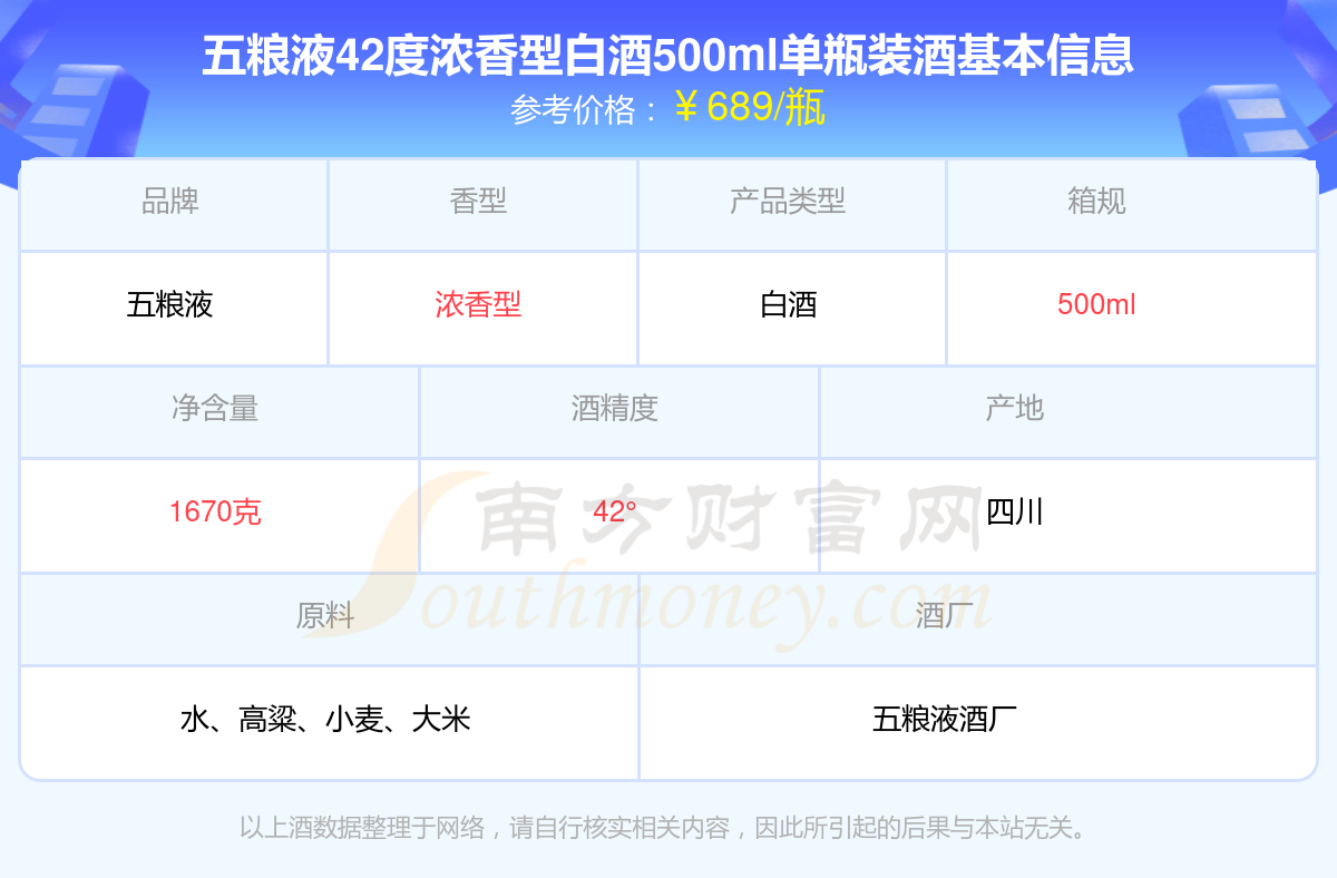 五粮液:第一季度净利润同比增长82.57%
