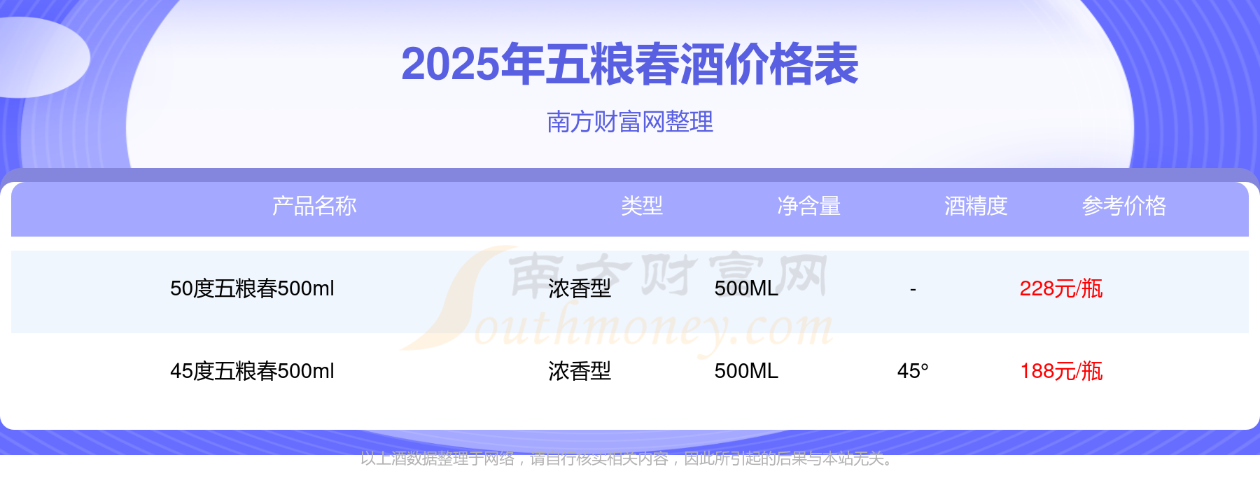 五粮液:第一季度净利润同比增长82.57%