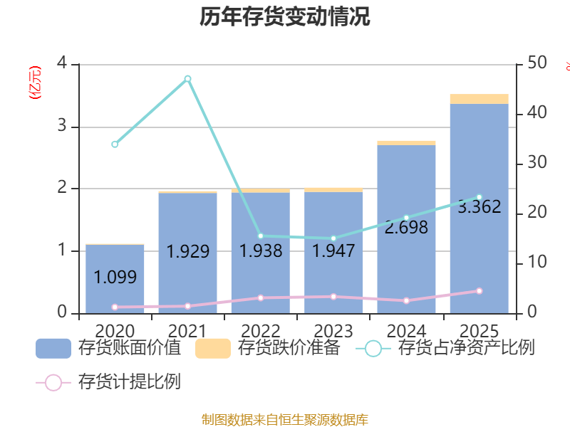 五粮液:2025年净利润89.54亿元同比下降71.89% 拟10派25.78元