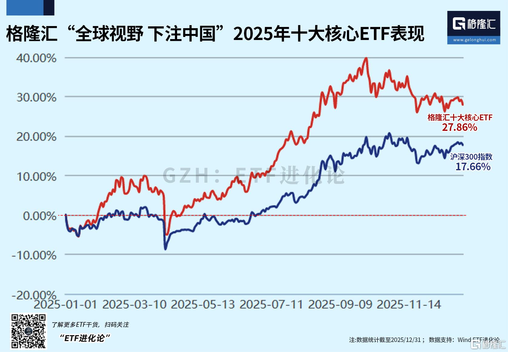 新能源板块整体景气度持续向好，关注创业板新能源ETF（159387）